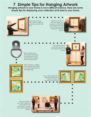 How to Hang an Art Print: A Comprehensive Guide with Insightful Views